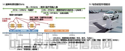 材料革新突飛猛進(jìn) 電動車輛性能將超過汽油車