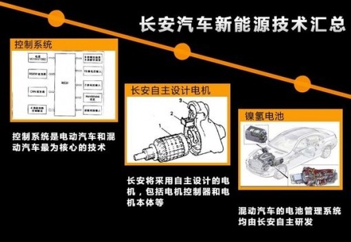 長(zhǎng)安2015年普及混合動(dòng)力 8款車(chē)型將搭載