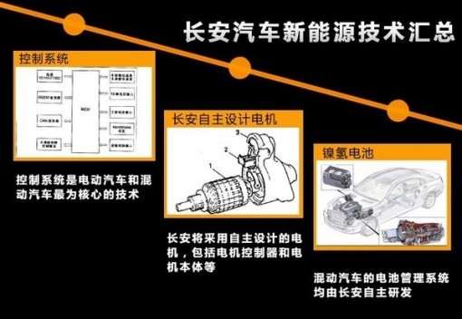 长安2015年普及混合动力 8款车型将搭载