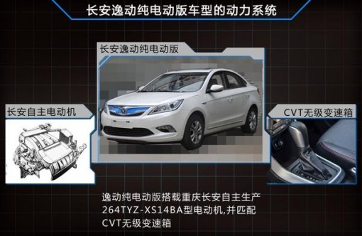 长安逸动将推纯电动版 搭载CVT/年内上市