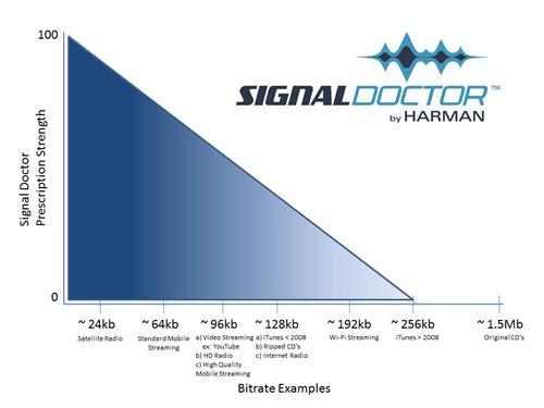Signal Doctor
