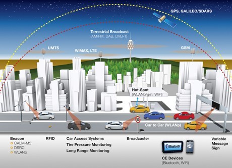 2025年前实现 大陆汽车无人驾驶技术纵览