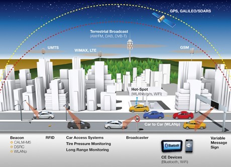 2025年前實現(xiàn) 大陸汽車無人駕駛技術縱覽