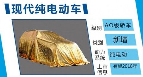 现代