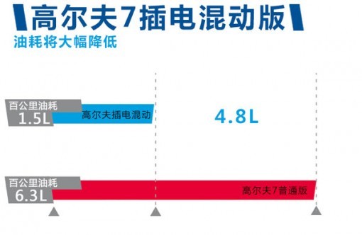 大眾高爾夫