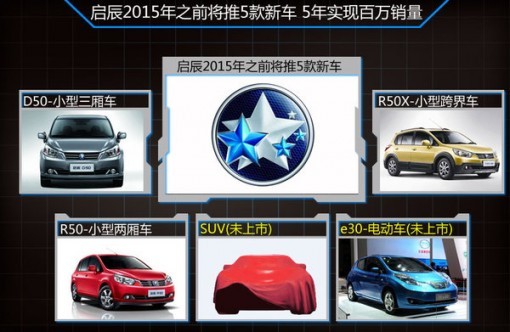 東風日產(chǎn)