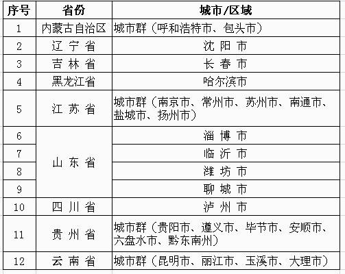 力争今年全年汽车销量达到3230万辆左右