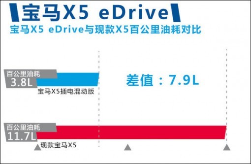 寶馬