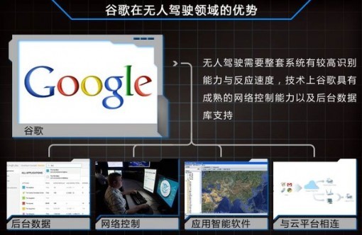 谷歌無人駕駛