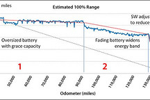 被扭曲的锁电，一场人为灾难