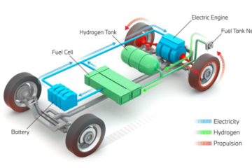 插混vs增程：本是同根生，相煎没意义 | 工程师说