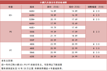 对于小鹏“降价”一事,网友是怎么看的?