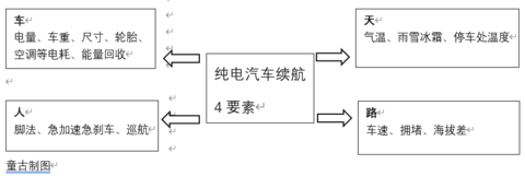 续航四要素.png