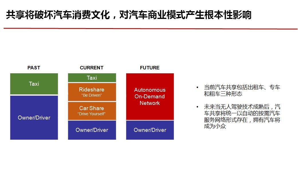 汽車共享的結(jié)果.jpg