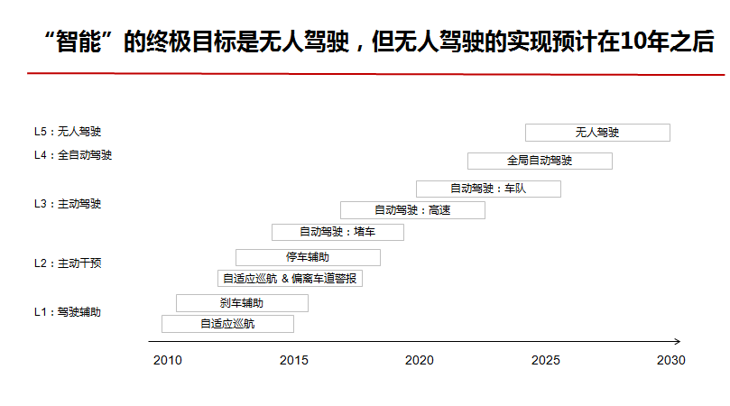 无人驾驶2.png