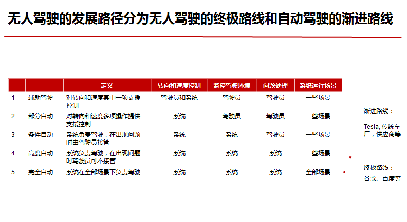 無人駕駛3.png