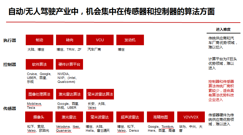 无人驾驶4.png