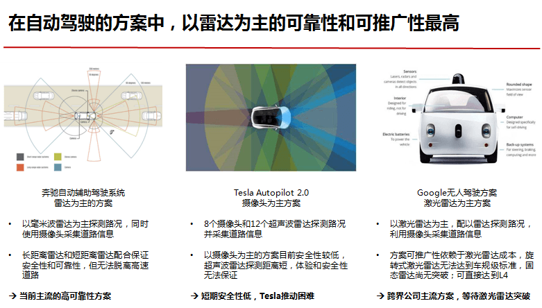 无人驾驶5.png