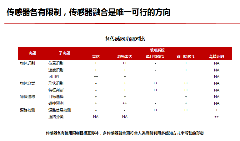 无人驾驶6.png