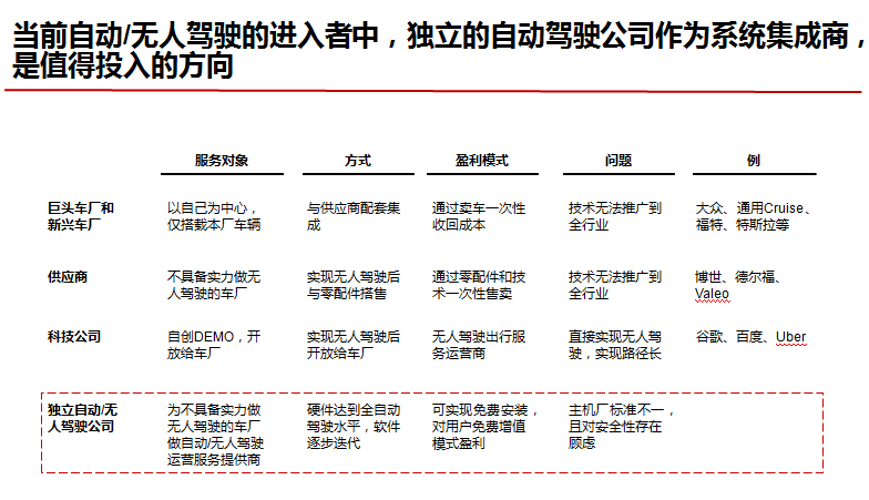 无人驾驶7.png