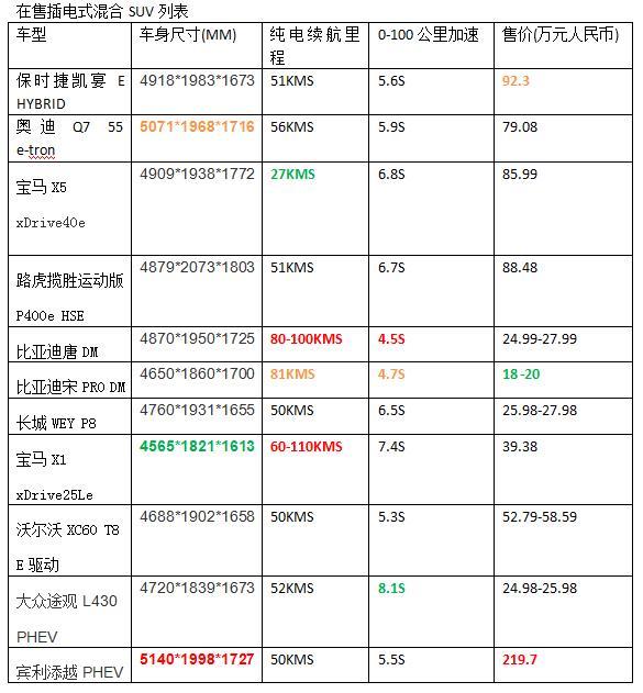 插電式混合動力SUV.jpg