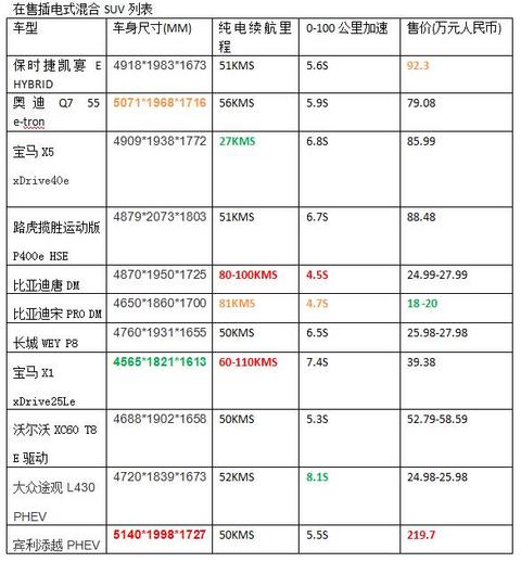 插电式混合动力SUV.jpg