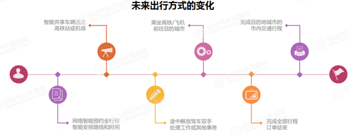 新能源汽车技术发展趋势浅析
