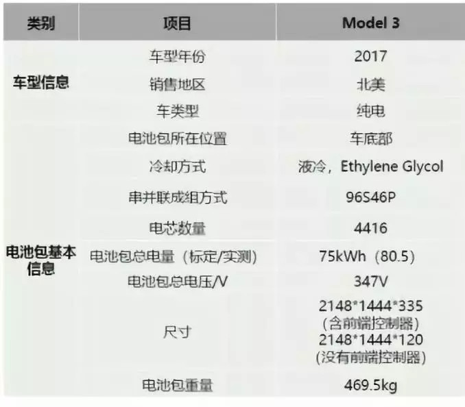 特斯拉Model 3 将使用宁德时代电池？续航会减少？
