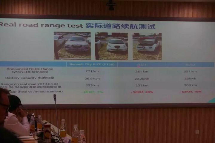 试驾 Renault City K-ZE 欧洲销冠雷诺在华首款纯电SUV