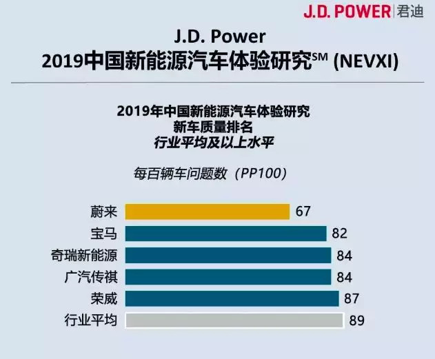 蔚来工厂三大关键词:黑带大师、体系力量和变态细节