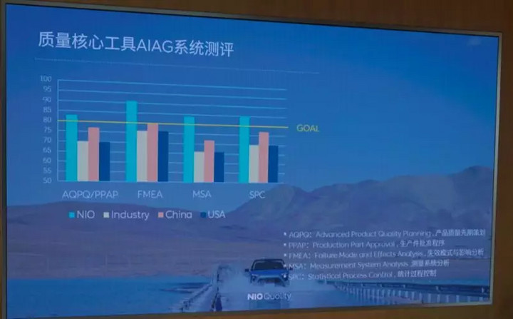 蔚来工厂三大关键词:黑带大师、体系力量和变态细节