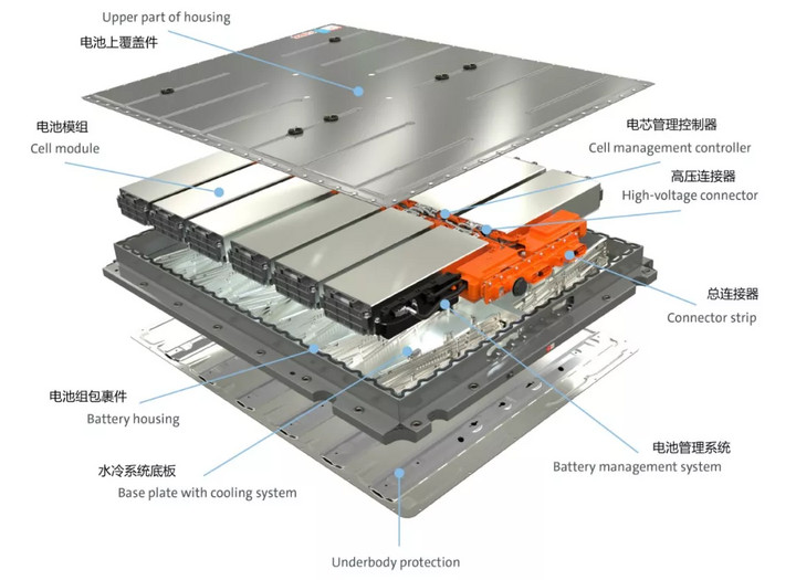 大众公布MEB平台电池细节 电动汽车平台化战场正式开启？