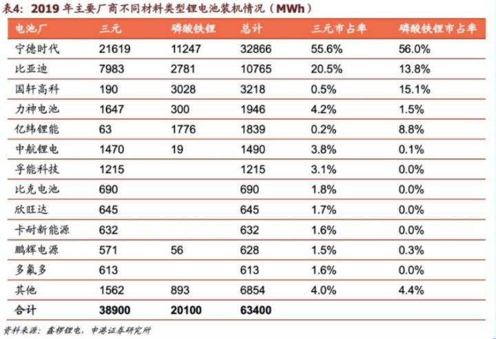 宁德时代一句“末将不服” 引来逾十家车厂“撑台脚”