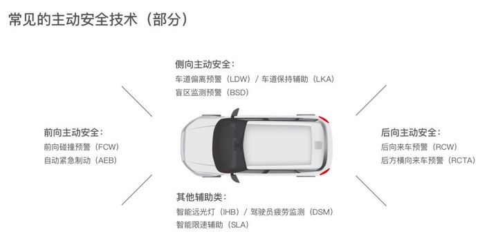 长安汽车说量产了中国首个L3级自动驾驶汽车！呵呵 就这也算L3？