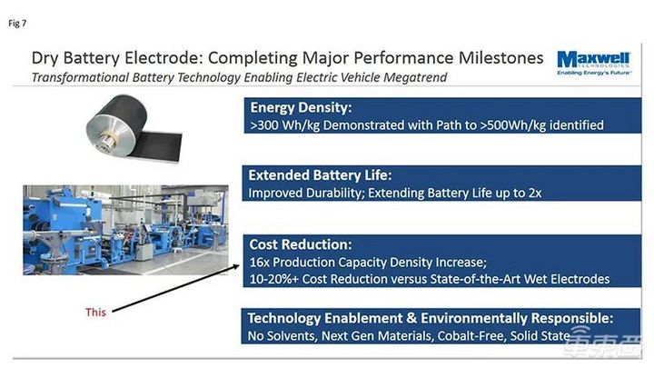 最新海报隐藏了特斯拉电池日的秘密？硅纳米线电池，密度提升50%，400Wh/kg