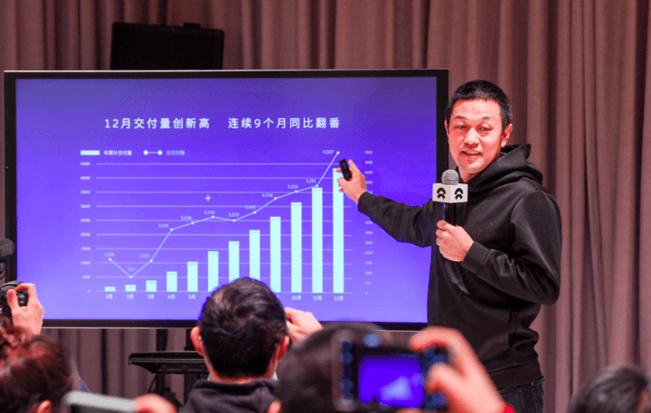 Model Y 卖贵了和「这辈子就买蔚来」