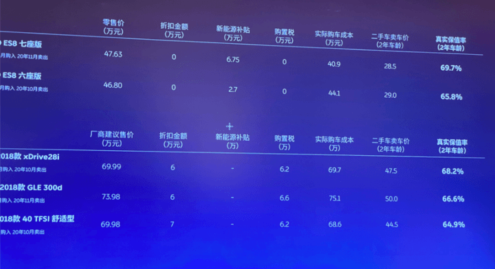 Model Y 卖贵了和「这辈子就买蔚来」
