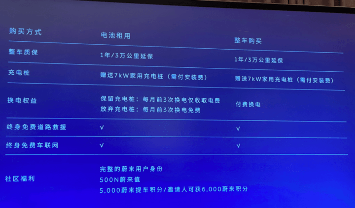 Model Y 卖贵了和「这辈子就买蔚来」
