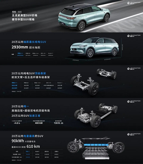 50万配置只卖不到20万，手握低价密码的零跑C11要和蔚小理硬刚？