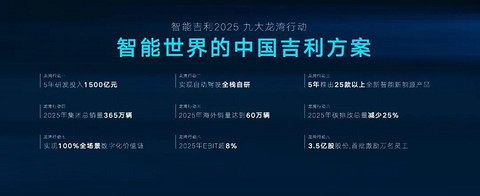 吉利5年狂投1500亿，豪赌全栈自研：自动驾驶、芯片、卫星、换电