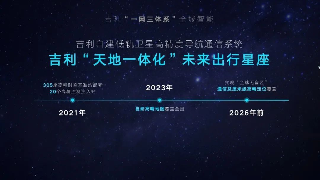 吉利5年狂投1500億，豪賭全棧自研：自動駕駛、芯片、衛(wèi)星、換電