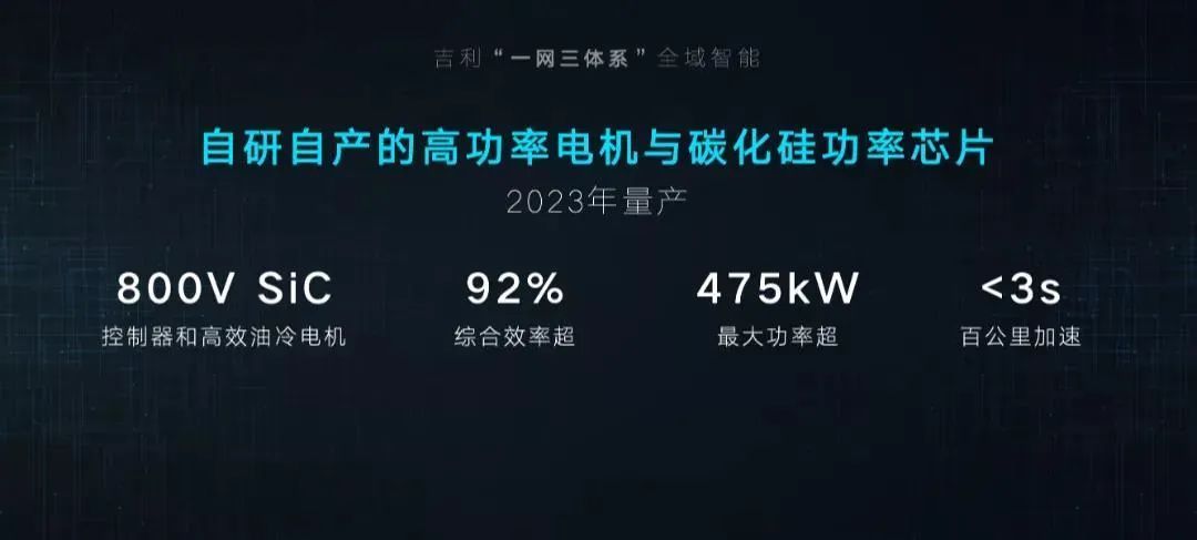 吉利5年狂投1500億，豪賭全棧自研：自動駕駛、芯片、衛(wèi)星、換電