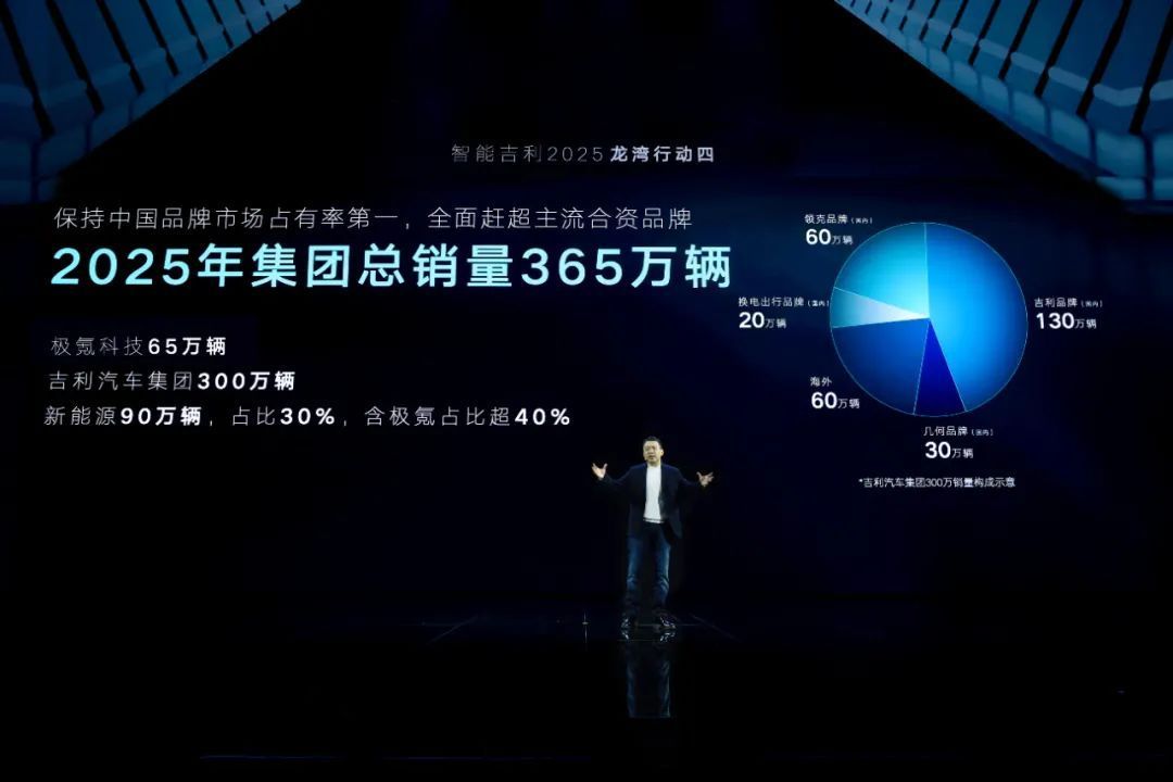 吉利5年狂投1500億，豪賭全棧自研：自動駕駛、芯片、衛(wèi)星、換電