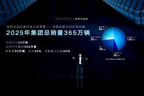 吉利5年狂投1500亿，豪赌全栈自研：自动驾驶、芯片、卫星、换电