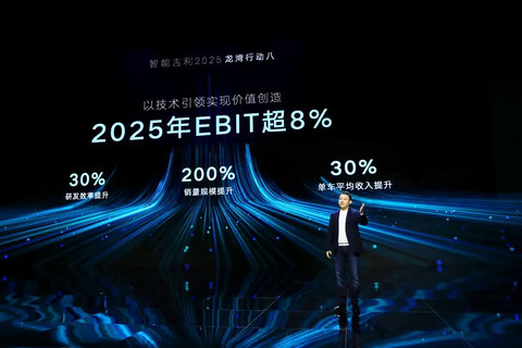 吉利5年狂投1500亿，豪赌全栈自研：自动驾驶、芯片、卫星、换电