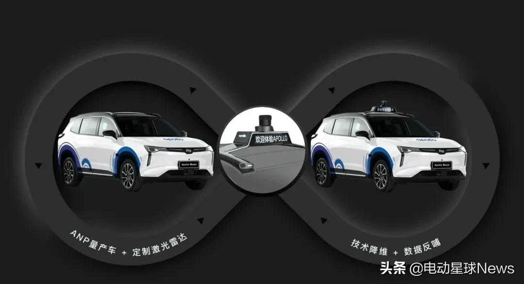 純視覺自動駕駛必要一戰(zhàn)？能和特斯拉叫板的中國公司還有誰？