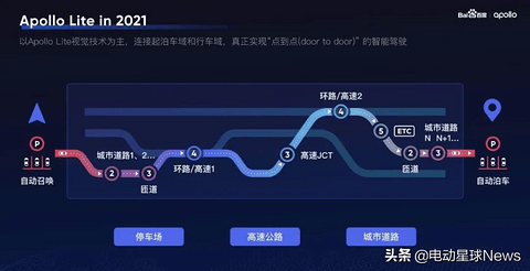 纯视觉自动驾驶必要一战？能和特斯拉叫板的中国公司还有谁？