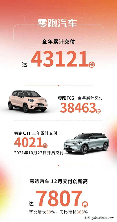 10万小车，智能电动新战场