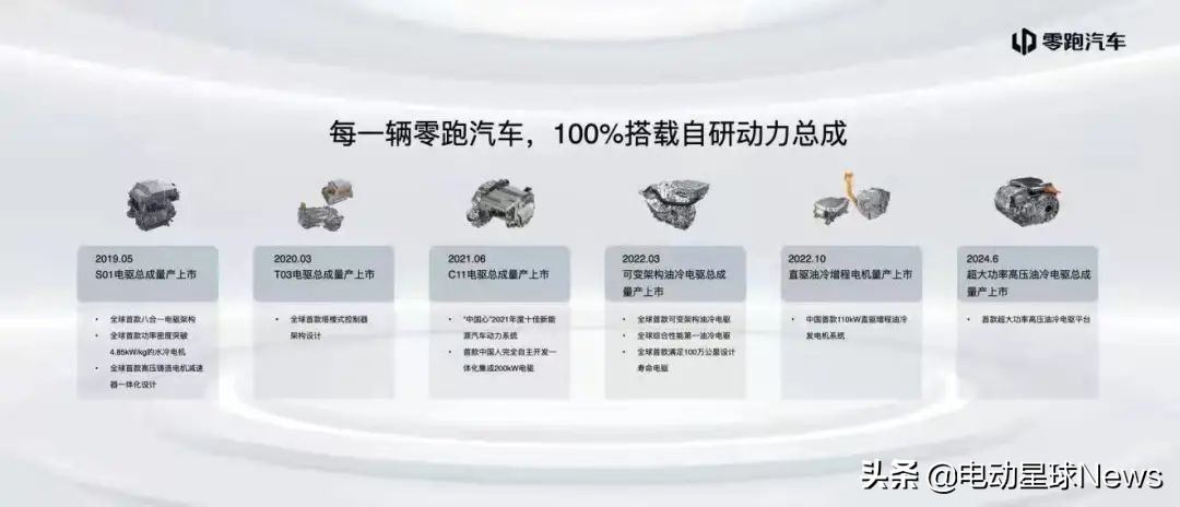 10萬(wàn)小車，智能電動(dòng)新戰(zhàn)場(chǎng)