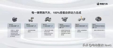 10万小车，智能电动新战场